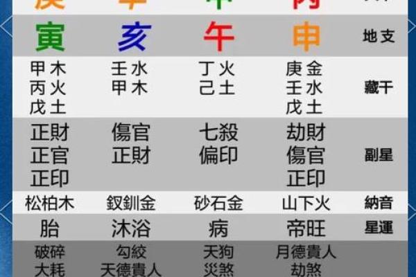 命运之门：揭秘八字中的富贵格局