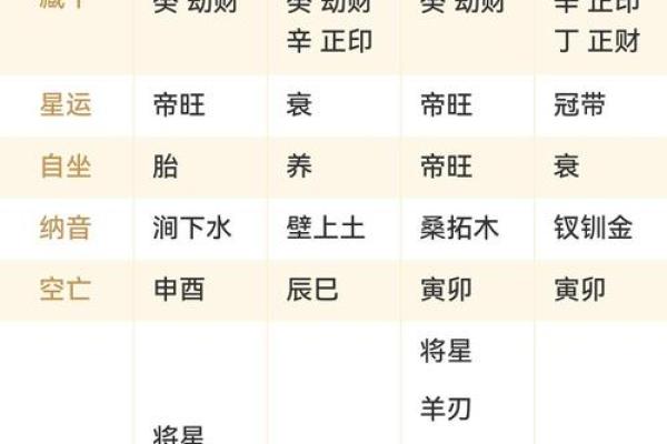 生辰八字与命运的深度关系
