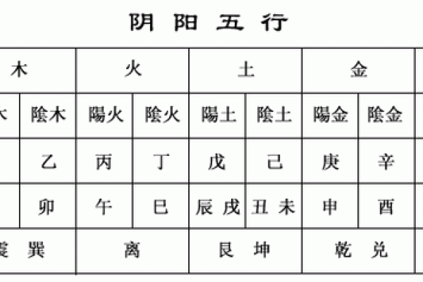 天干地支密码：揭秘算命背后的宇宙奥秘