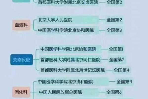 高端医院品牌命名技巧：打造卓越医疗形象