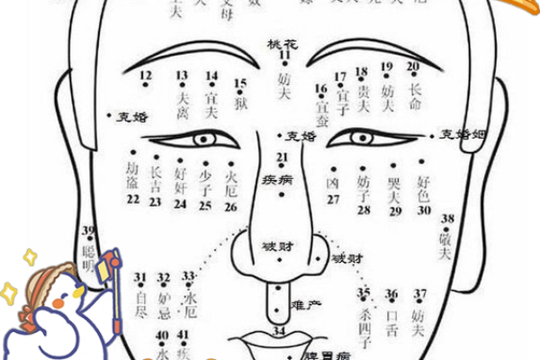 印堂痣相解读：揭秘你的命运走向！