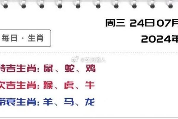 今日生肖运势大揭秘：谁将转运连连，谁又陷入困境？