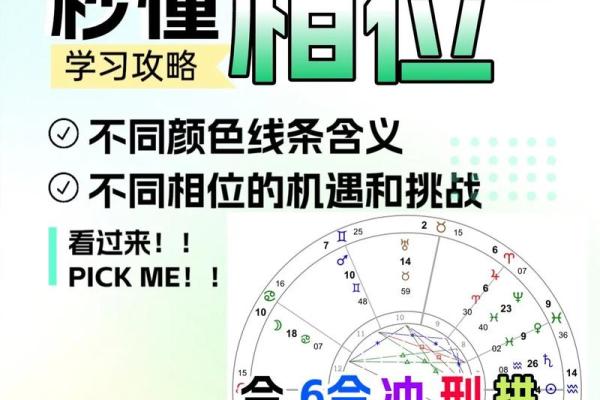 星盘解读：解锁你的天赋与运势，成为人生赢家！