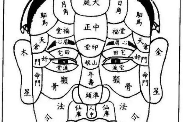 面相大变吉相：揭秘如何从运势低谷逆袭转运之道