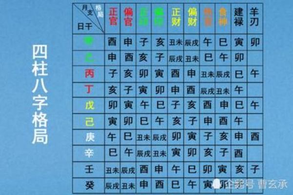 用生辰八字决定理想楼层的风水学