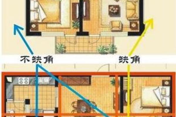 知己知彼，家居风水八方位布局攻略