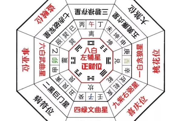 知己知彼，家居风水八方位布局攻略