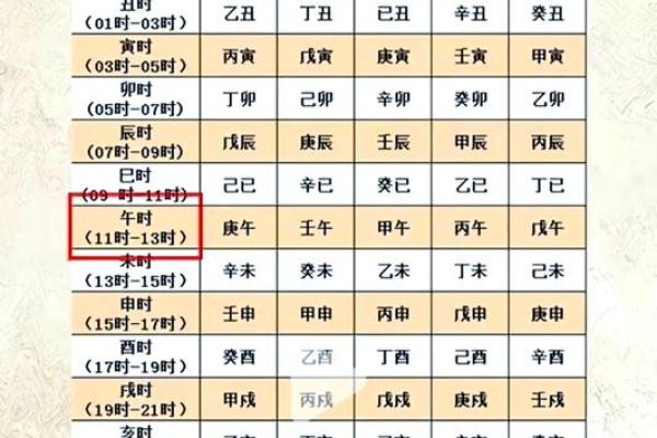 宸字五行解析：深度探索其蕴含的命理意义