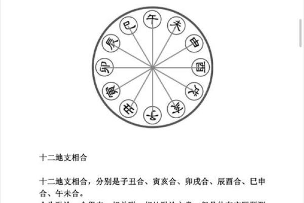 流年地支冲年，如何化解？