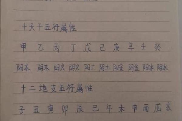 生辰八字测算的步骤与注意事项