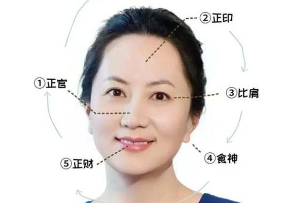 富贵相面秘诀揭秘