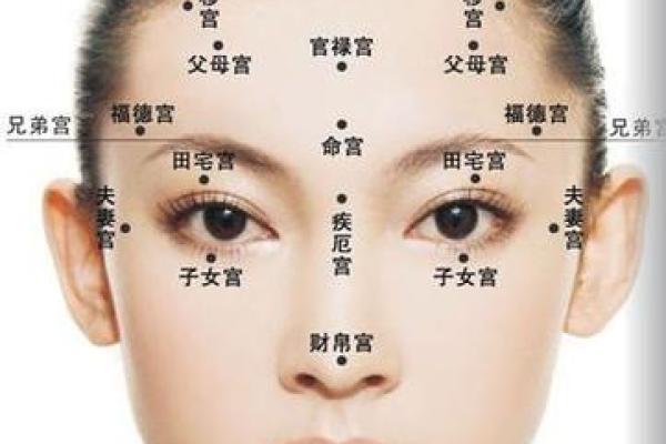 富贵与贫穷，面相间的微妙差异