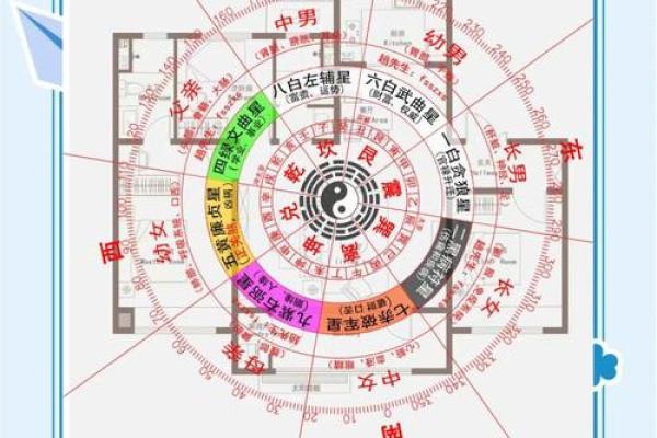 家居风水大揭秘！四大常见问题解析，让你的家焕然一新