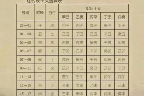 如何运用生辰八字改善运势