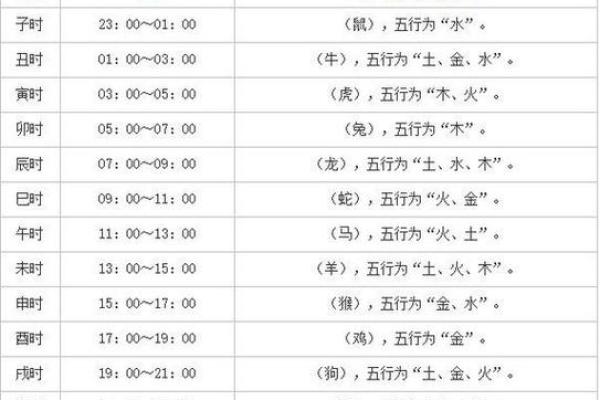 生辰八字算命入门：从出生时间看命运