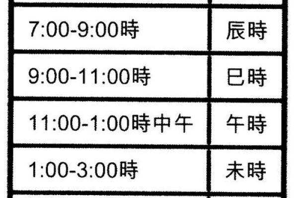 如何根据生辰八字推算个人的寿命长短