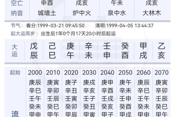 命理大师揭秘：七杀之力如何影响人生运势