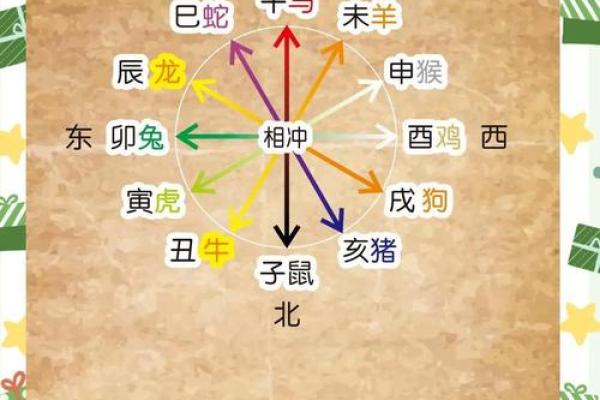丑牛厚土，财运滚滚：地支相合，生活美满