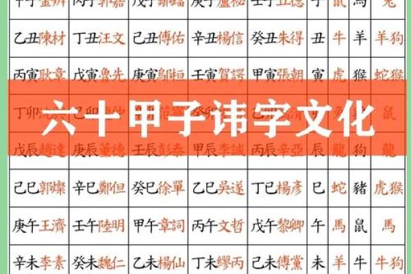 千古传承，揭秘天干地支纪年法