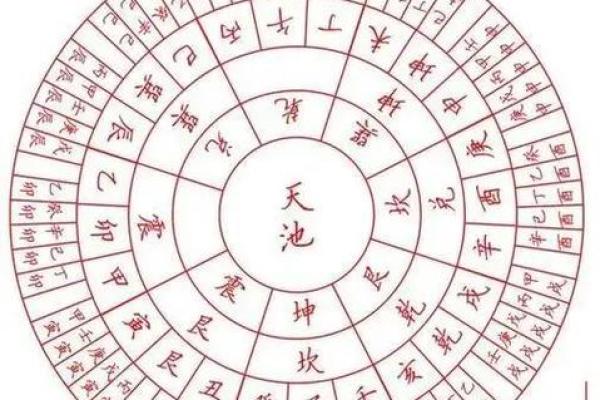 千古传承，揭秘天干地支纪年法