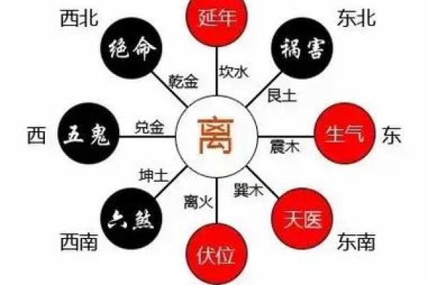 阳宅风水学小辞典：打造和谐居家环境的风水技巧