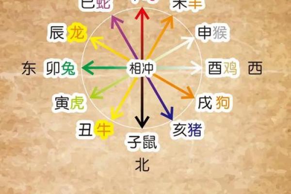地支相冲，运势起伏大揭秘