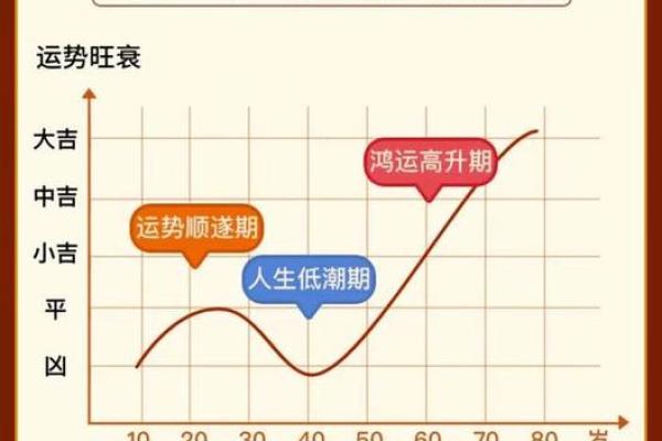 从生辰八字看人生运势的起伏