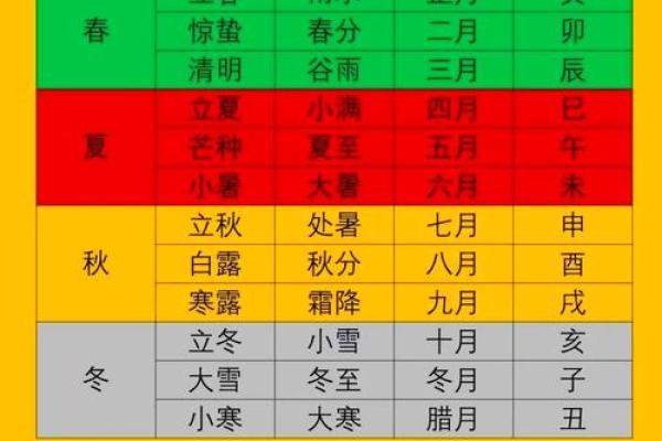 天干地支时辰计算法大揭秘，轻松入门不再难