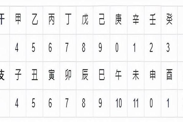 天干地支时辰计算法大揭秘，轻松入门不再难