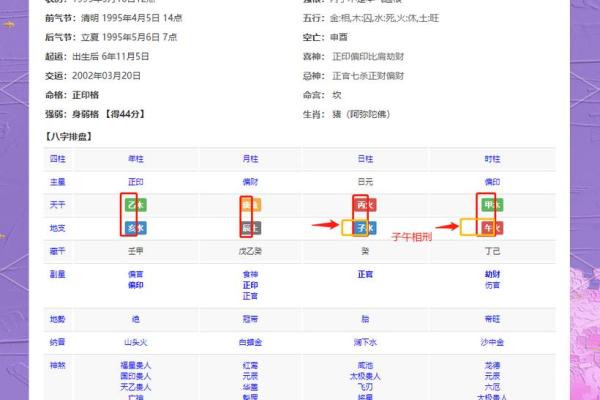 解锁命理奥秘，探寻你的天赋潜能