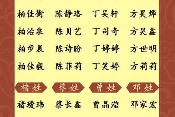 房氏宝宝起名：寓意美好的名字精逿