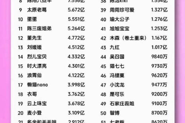 搞笑主播名字大全，选一个让你笑翻的主播名字