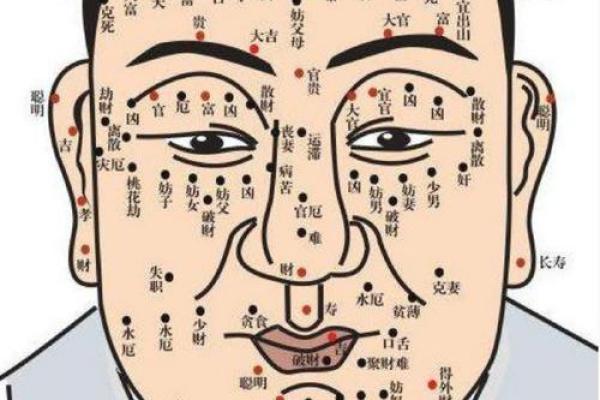 福星高照！揭秘最旺运势的10大痣相位置！