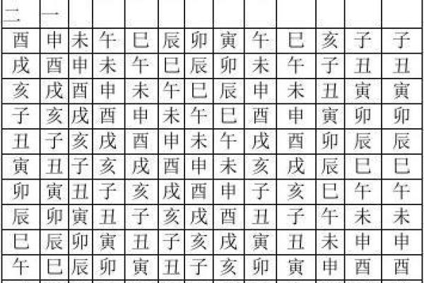 三庚传奇：探寻地支文化的千古之谜