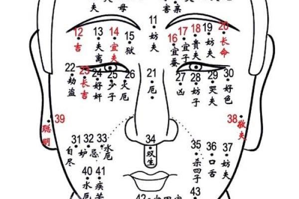 眉心一点红，成就非凡事业，大器晚成痣相揭秘！