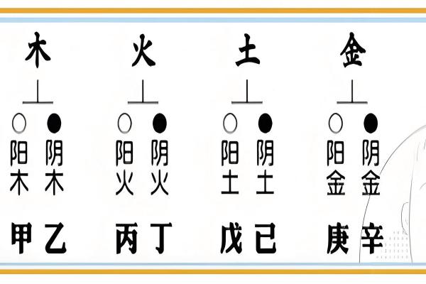 古法解码：天干地支与五行的神秘联系