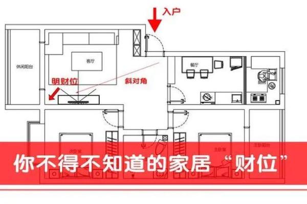 风水大师亲授：租房如何布局，轻松招财旺运