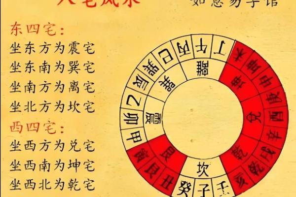 家居风水布局，教你轻松吸引滚滚财源！