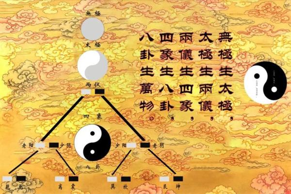 命运之门：十八格命理助你洞察人生奥秘