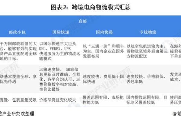 物流企业命名技巧与创意策略解析