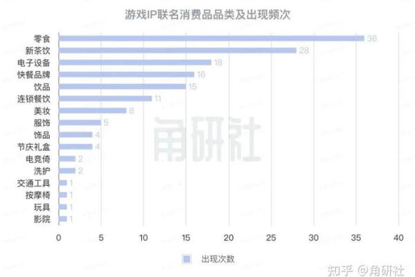 从游戏到品牌：公司起名游戏带来的灵感与技巧