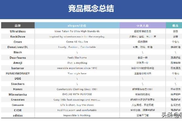 高科信息公司命名策略与品牌塑造的关键要素