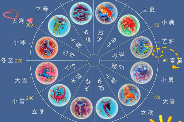 掌握天干地支，年份转换不求人