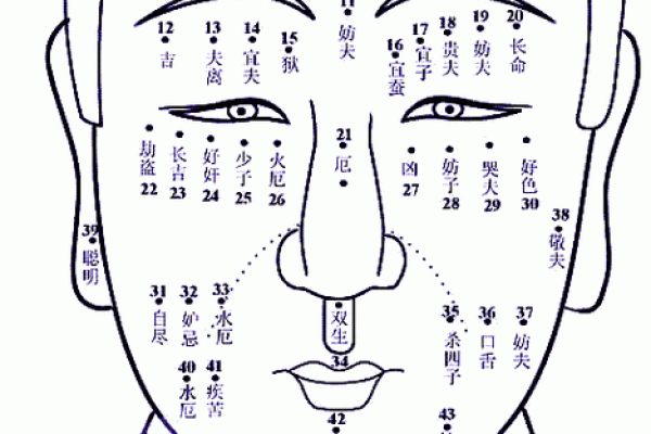 痣相算命真的准吗？专家为你揭秘