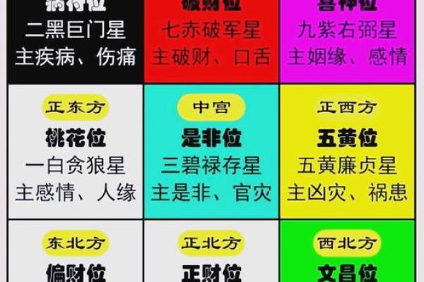 空间布局秘籍：家居风水九宫格摆放，助你招财旺运