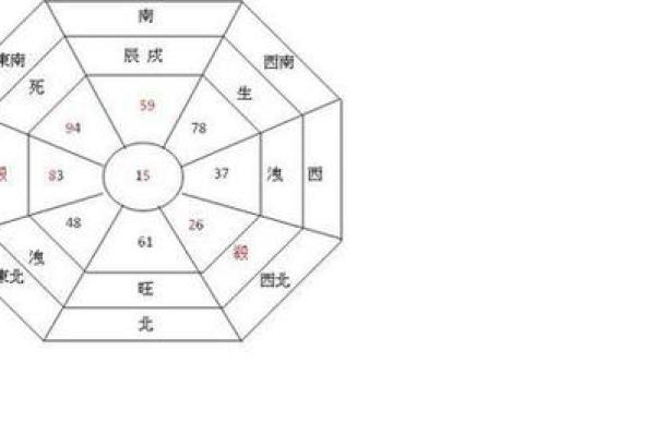 空间布局秘籍：家居风水九宫格摆放，助你招财旺运
