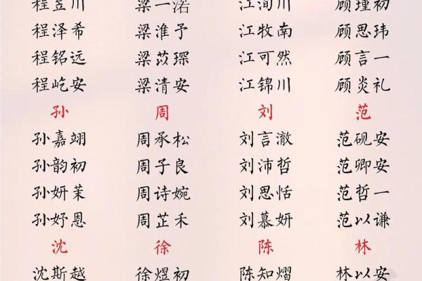 好名相伴：宝宝起名必备技巧解析