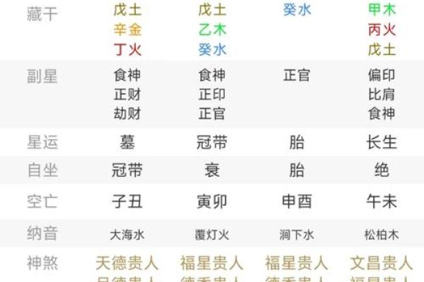 地支印星不透干，财运滚滚，财富之道