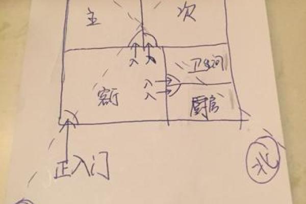 家居风水布局全书：百度网盘电子版抢先看