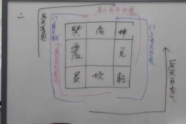 家居风水布局全书：百度网盘电子版抢先看